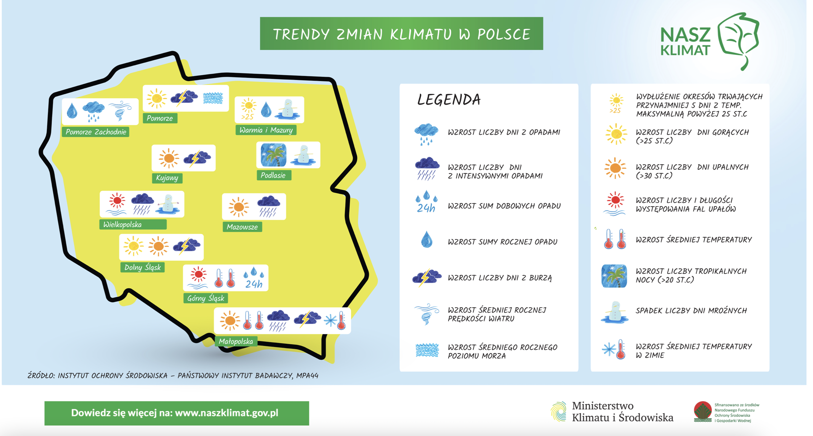 Grafika przedstawia prognozy klimatyczne dla Polski.